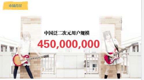 创业变现指南 从258份商业计划书PPT中洞见商机，开启你的小事业