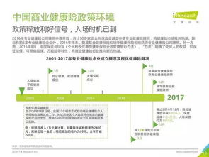 2017年中国商业健康险市场深度洞察与发展趋势