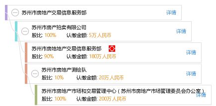 苏州市房地产交易信息服务部 商业信息咨询服务的全方位解析
